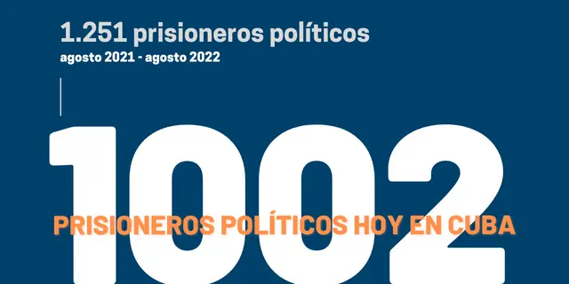 1.002 presos políticos en Cuba en agosto de 2022