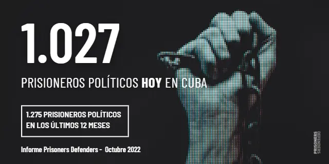 1.027 Prisioneros políticos en Cuba
